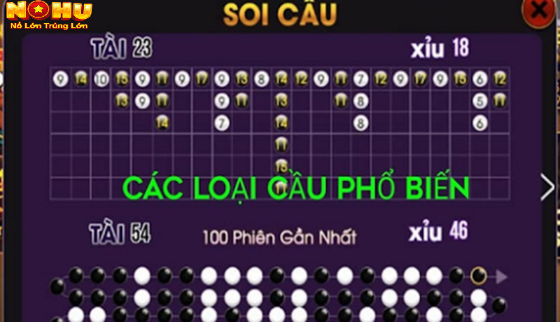 Cách Soi Cầu Tài Xỉu Nohu90 Chuẩn Xác Nhất